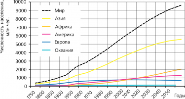 Какое население было на земле 70 лет назад?